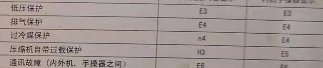 鱼台空调电话在哪里找